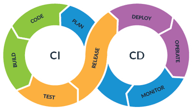 CI/CD